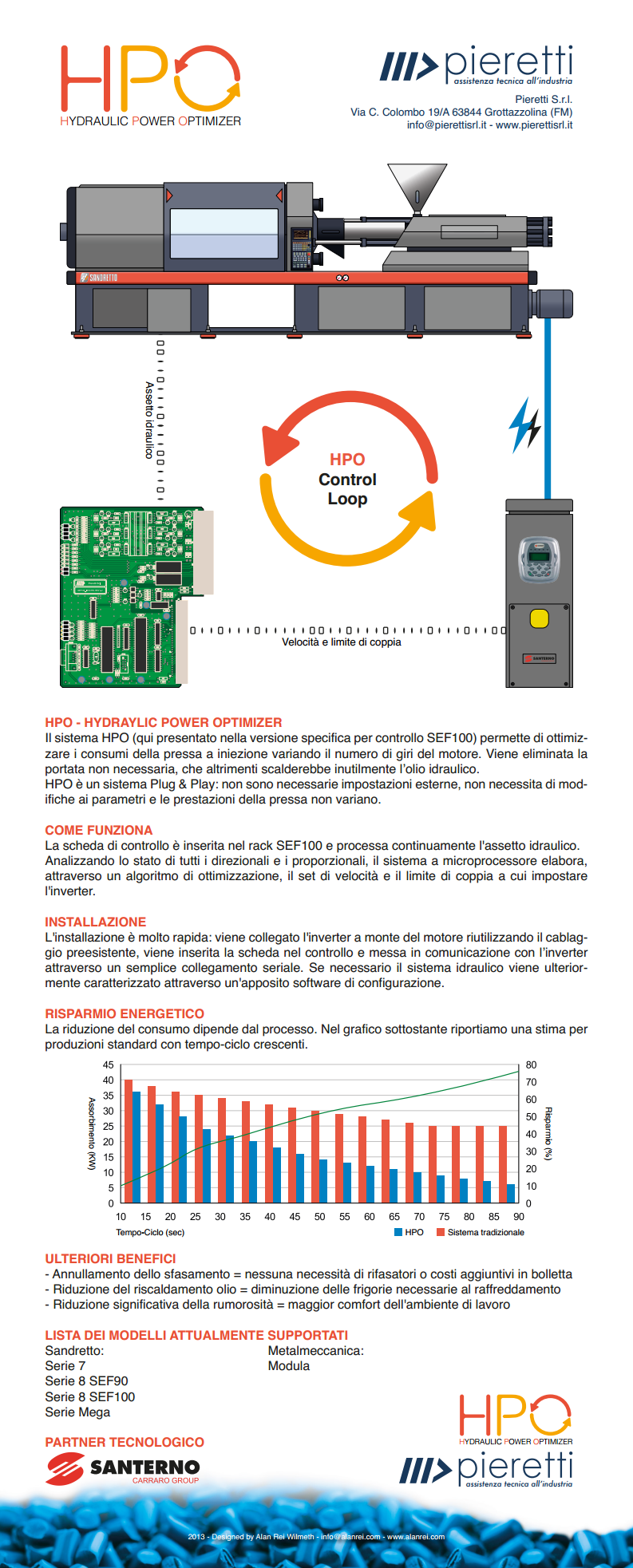 HPO - Hydraulic Power Optimizer